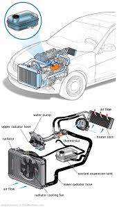See B20C7 repair manual